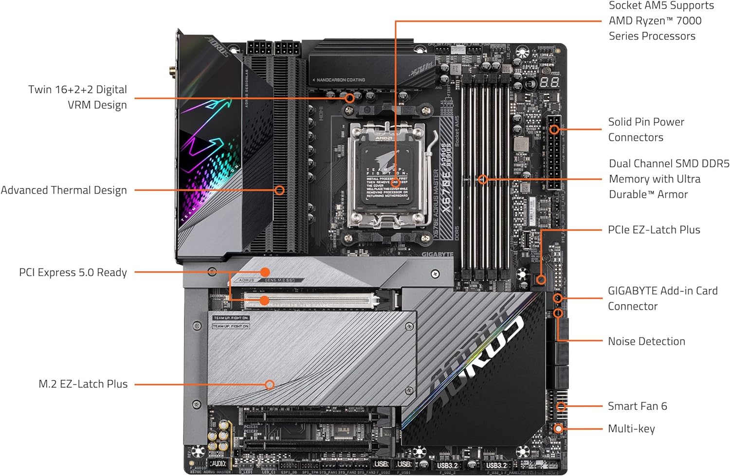 GIGABYTE Motherboard X670E AORUS Master