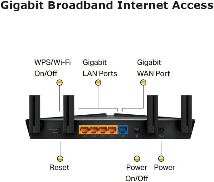 TP-Link Archer AX10 Next-Gen Wi-Fi 6 Router