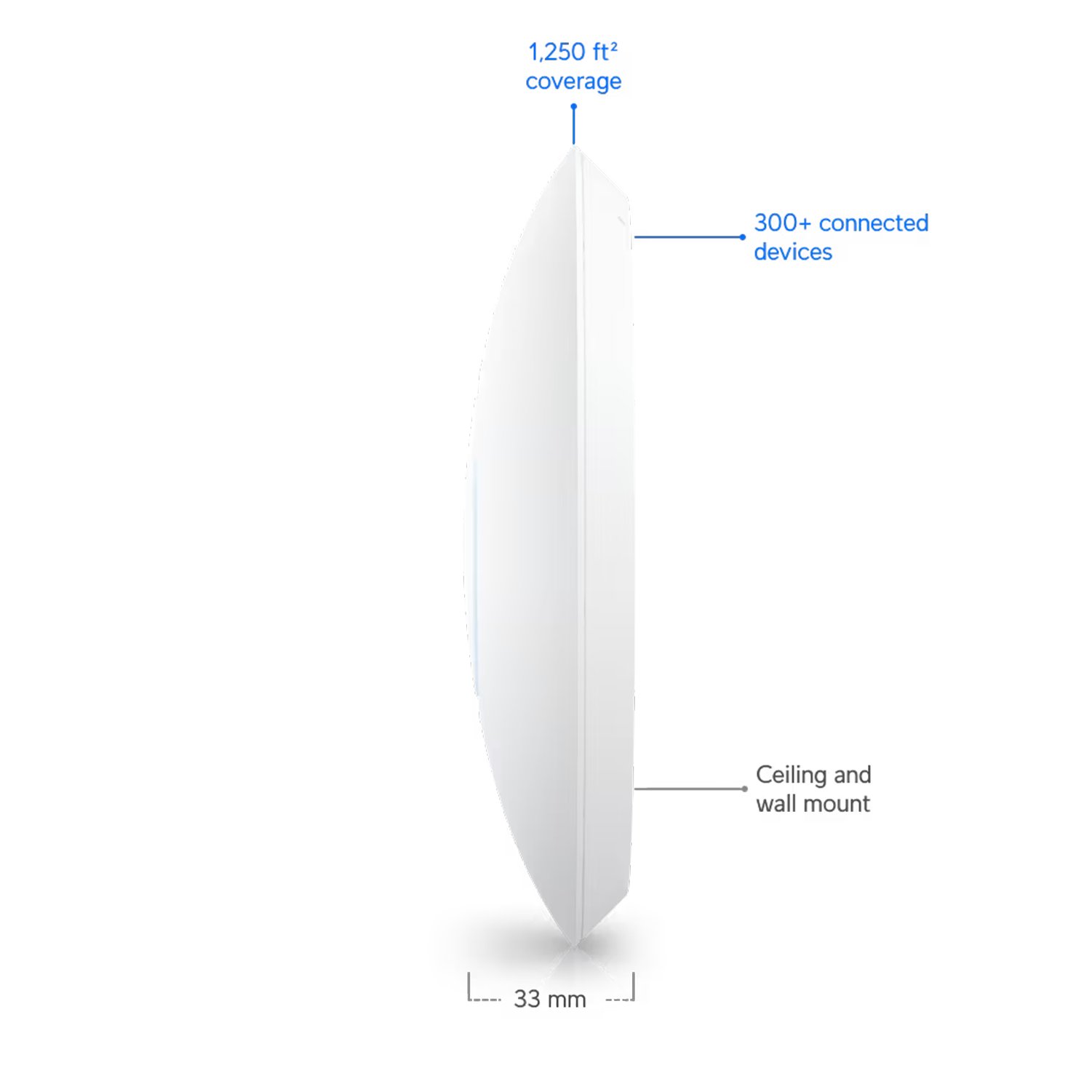 Ubiquiti Networks UniFi U6+ Indoor WiFi 6 Access Point – Dual-Band, 5 GHz (2.4 Gbps), 2.4 GHz (573.5 Mbps), Supports 300+ Clients, Compact Sleek Design, White