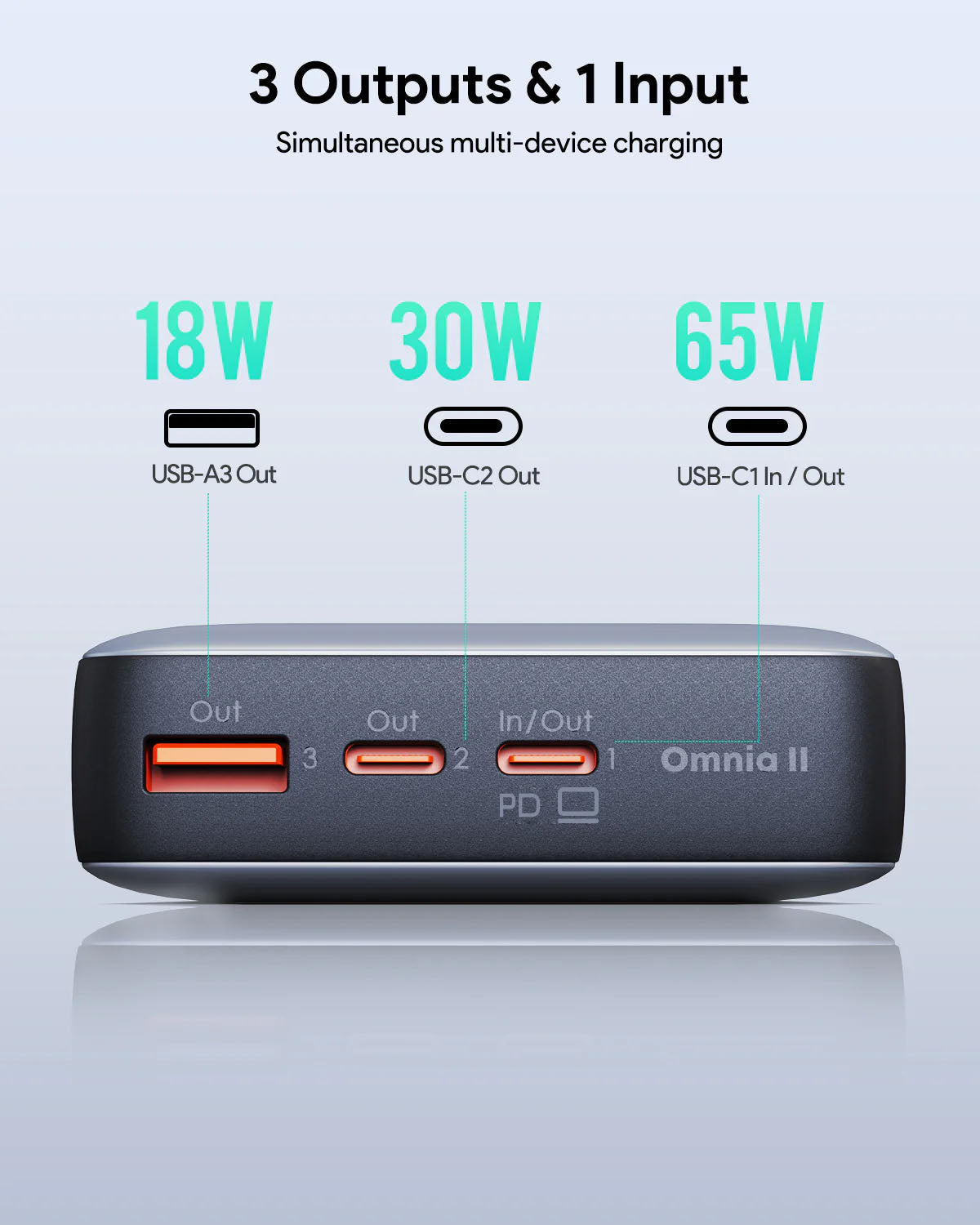 AUKEY PB-Y43 Sprint X 20K 65W 20000mAh Portable Power Bank with PD3.0