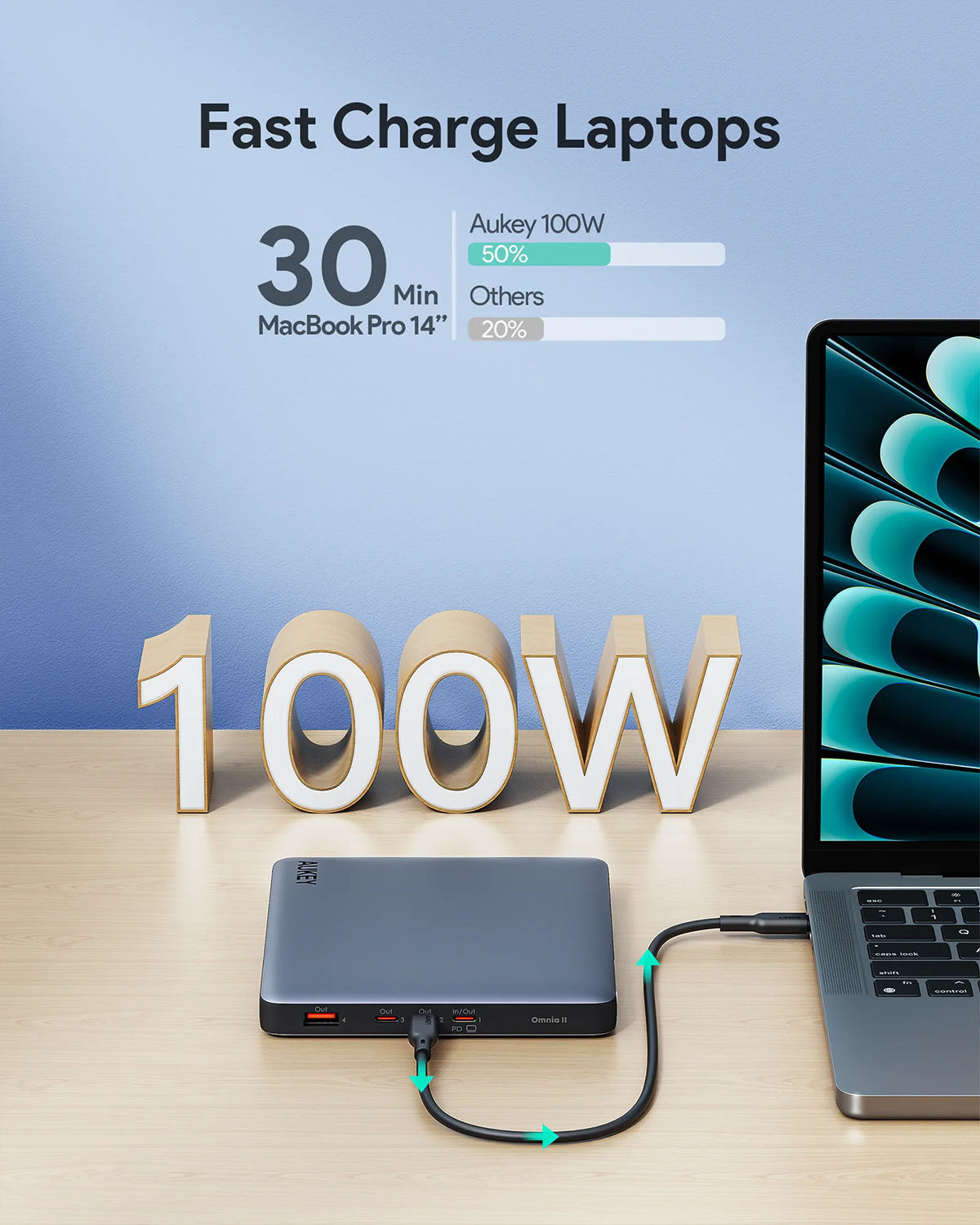 AUKEY Sprint X 20K 100W 20000mAh Laptop Power Bank with PD3.0 - PB-Y44