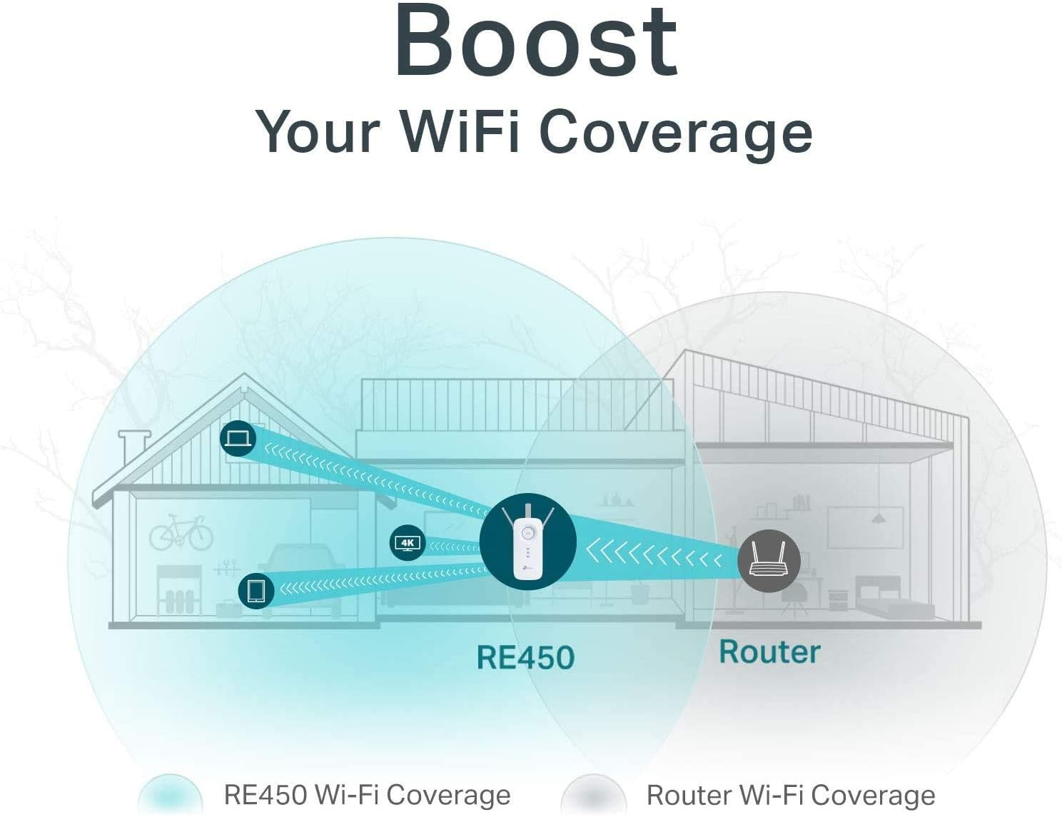 TP-Link AC1750 WiFi Extender (RE450), Up to 1750Mbps - White