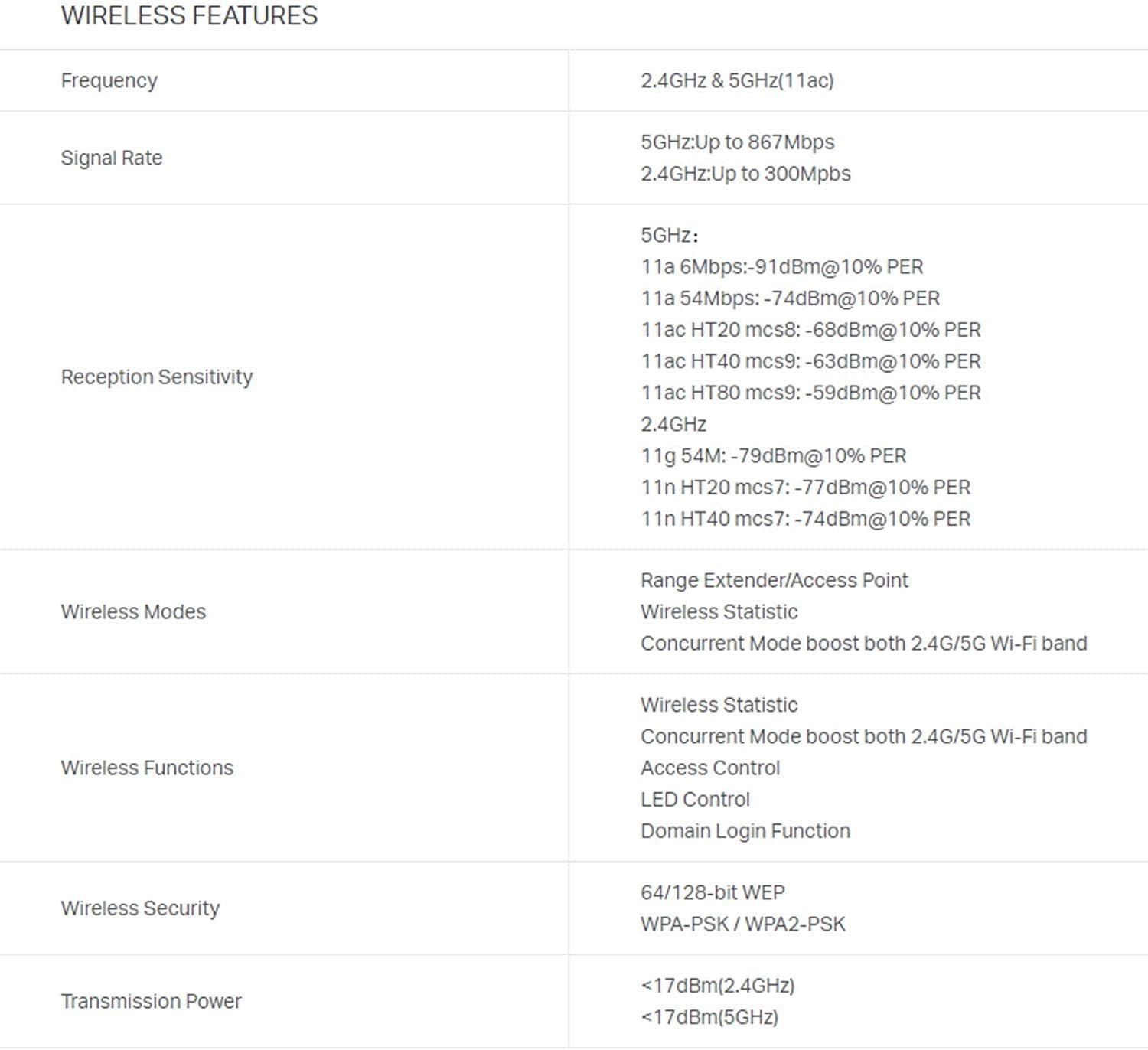 TP Link AC1200 WiFi Range Extender Up to 1200Mbps RE305 - White