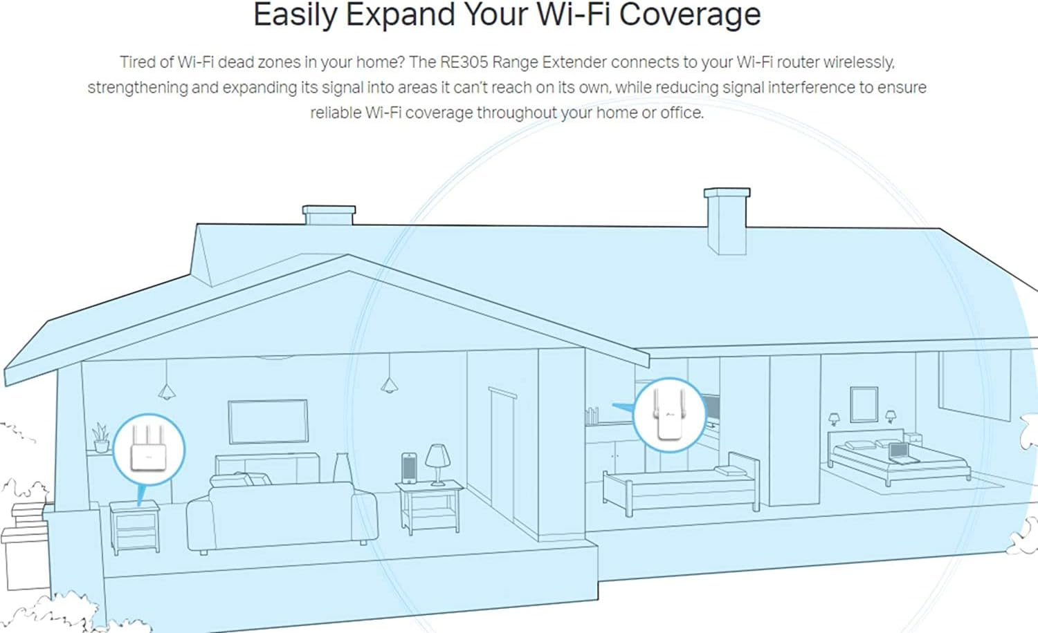 TP Link AC1200 WiFi Range Extender Up to 1200Mbps RE305 - White