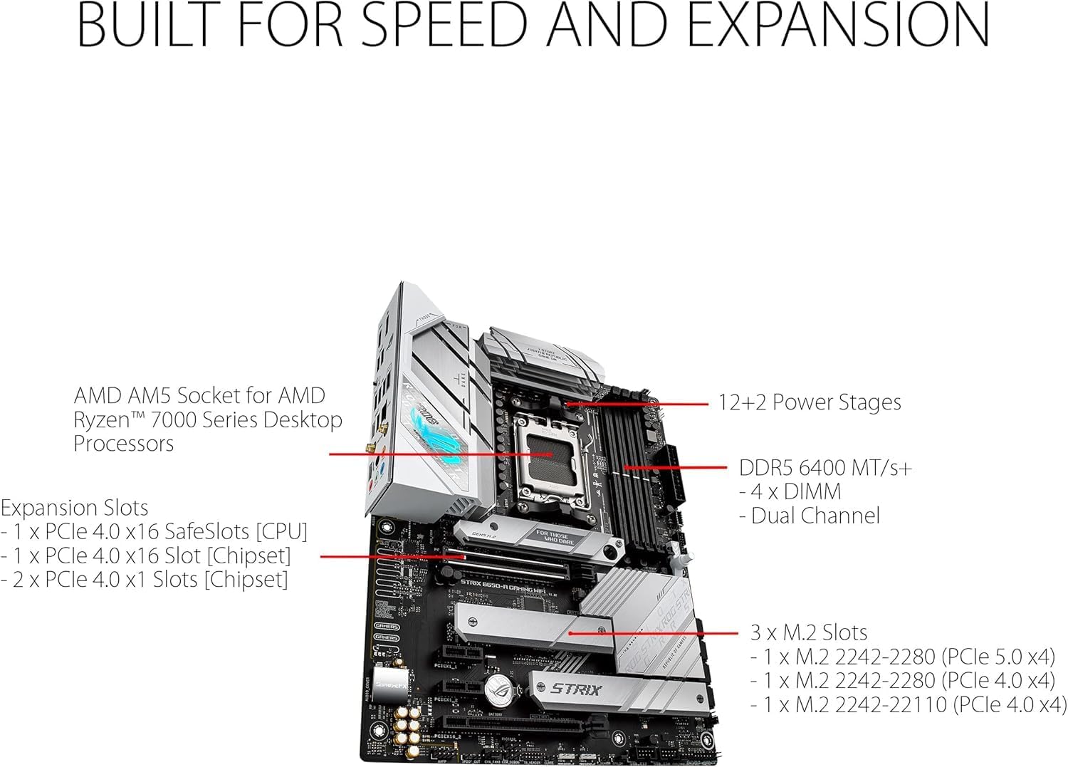 ASUS ROG Strix B650-A Gaming WiFi Motherboard – AMD AM5 Socket, B650 Chipset, USB 3.2 Gen 2