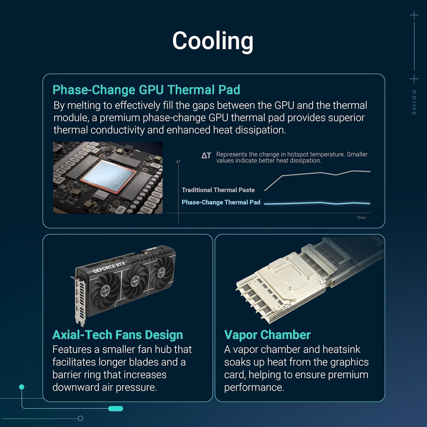 ASUS Prime GeForce RTX 5080 Overclocked Edition 16GB Graphics Card – GDDR6, PCIe 4.0, Dual Fan, Ray Tracing
