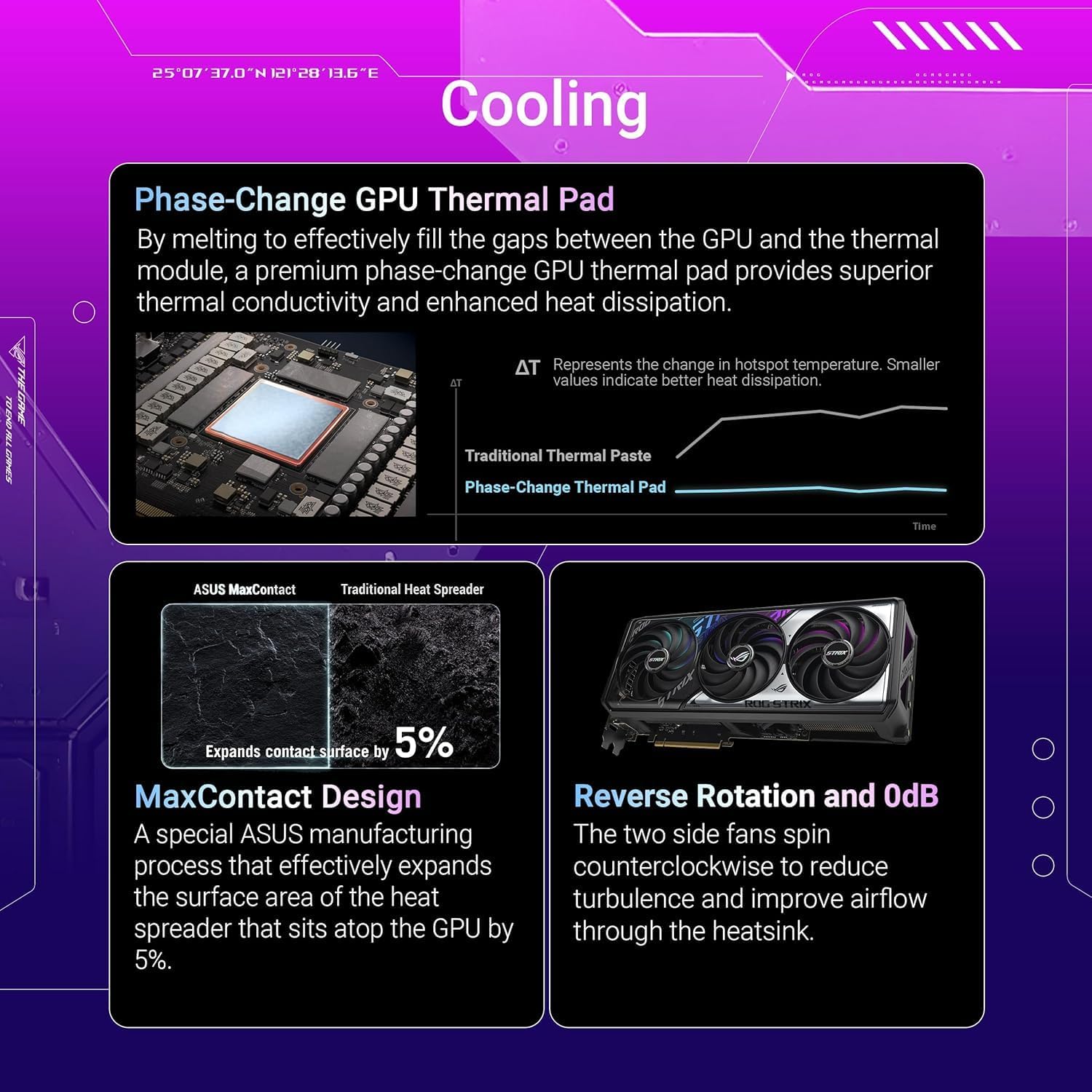 ASUS ROG Strix GeForce RTX 5070 Overclocked Edition Gaming Graphics Card – 12GB GDDR6, PCIe 4.0, Dual Fan Cooling, Ray Tracing, Aura Sync