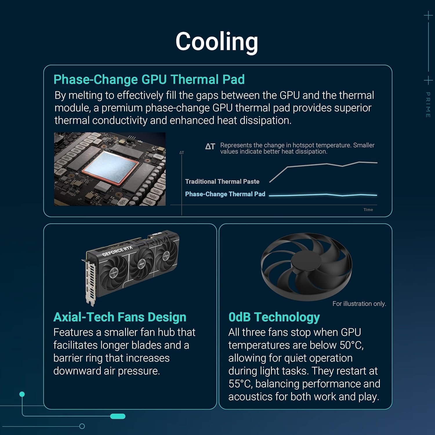 ASUS Prime GeForce RTX 5070 12GB Graphics Card – GDDR6, PCIe 4.0, Dual Fan, Ray Tracing