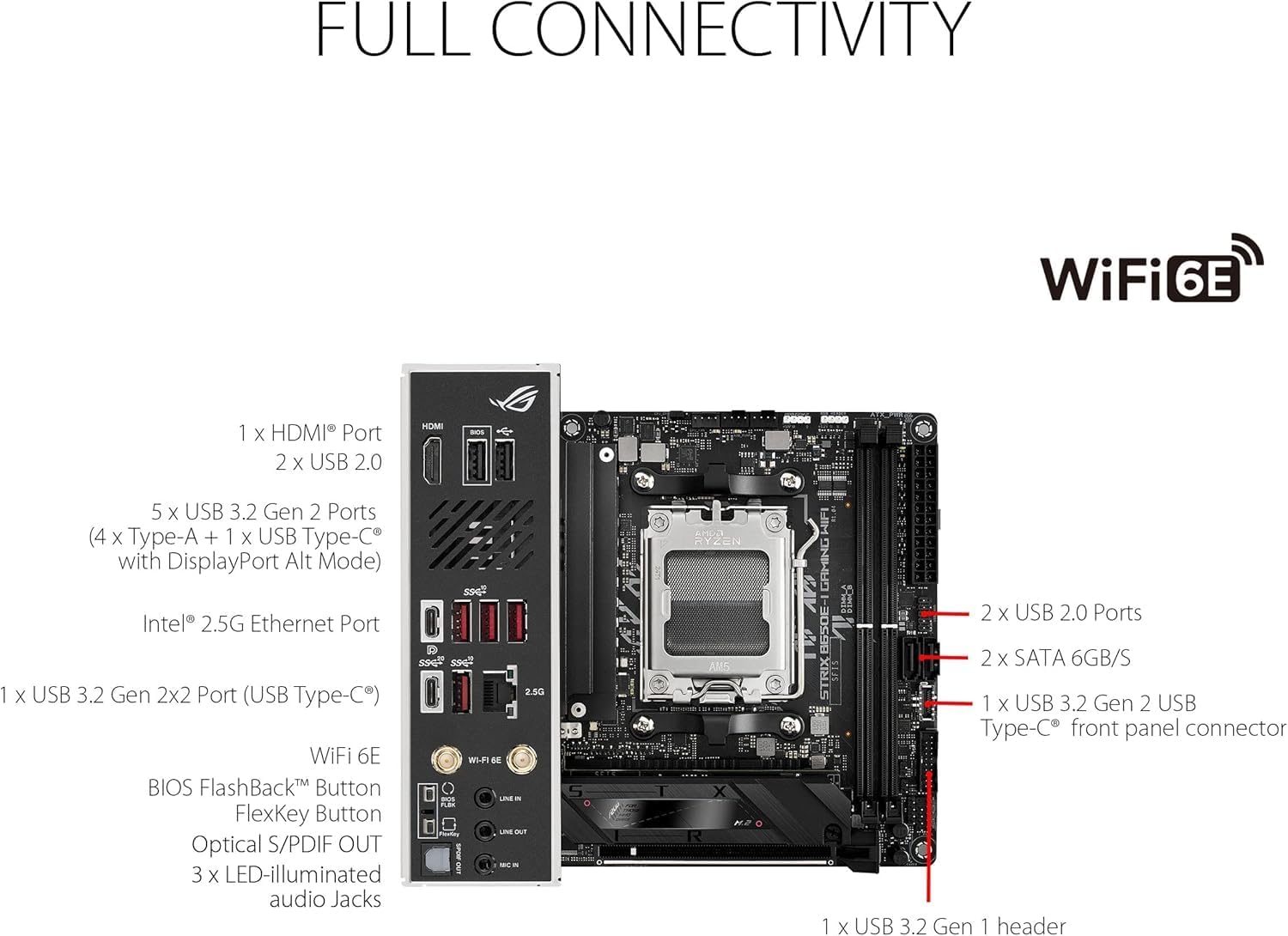 ASUS ROG Strix B650E-I Gaming WiFi Mini-ITX Motherboard – AMD AM5 Socket, B650E Chipset, USB 3.2 Gen 2