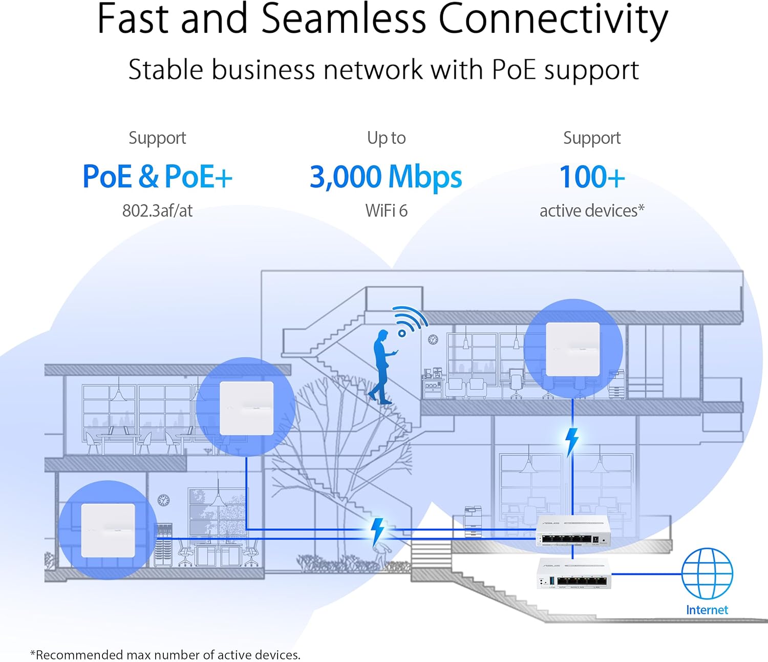 ASUS Expert Wifi EBA63 AX3000 Dual-band PoE Access Point