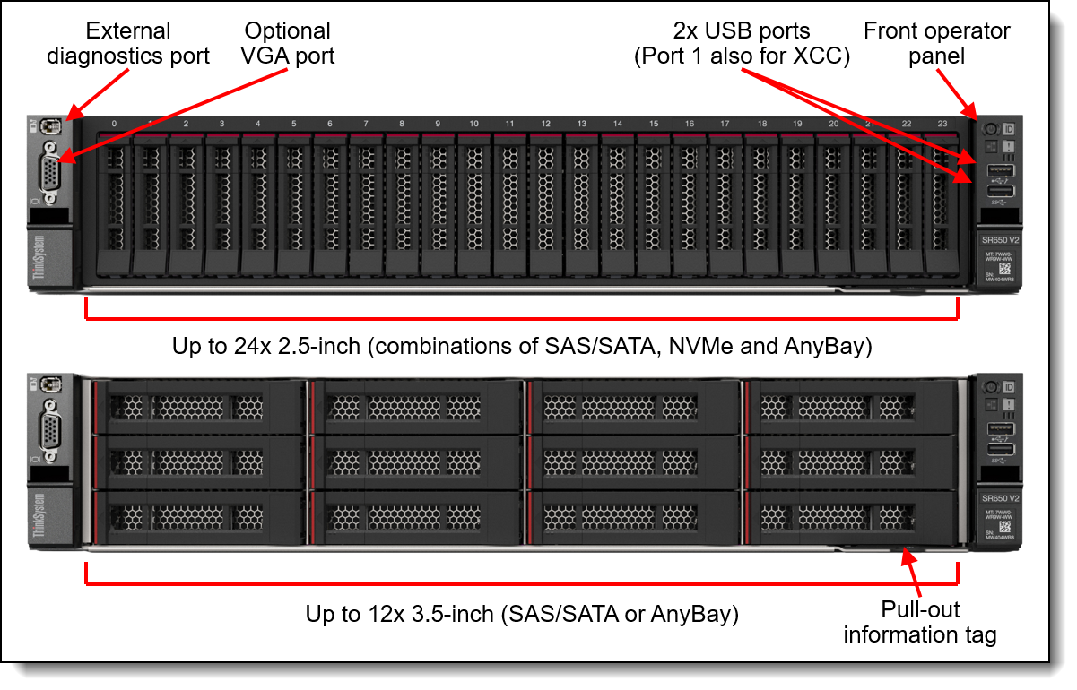 Lenovo ThinkSystem SR650 V2 2U Rack Server, 2x Intel Xeon Silver 4310 2.1 GHz, 64GB (2*32GB) RAM, 2x 2.5" 1.2TB 10K SAS, USB DVD RW, 1GbE RJ45 4-port OCP Ethernet, 2x750W Power Supply