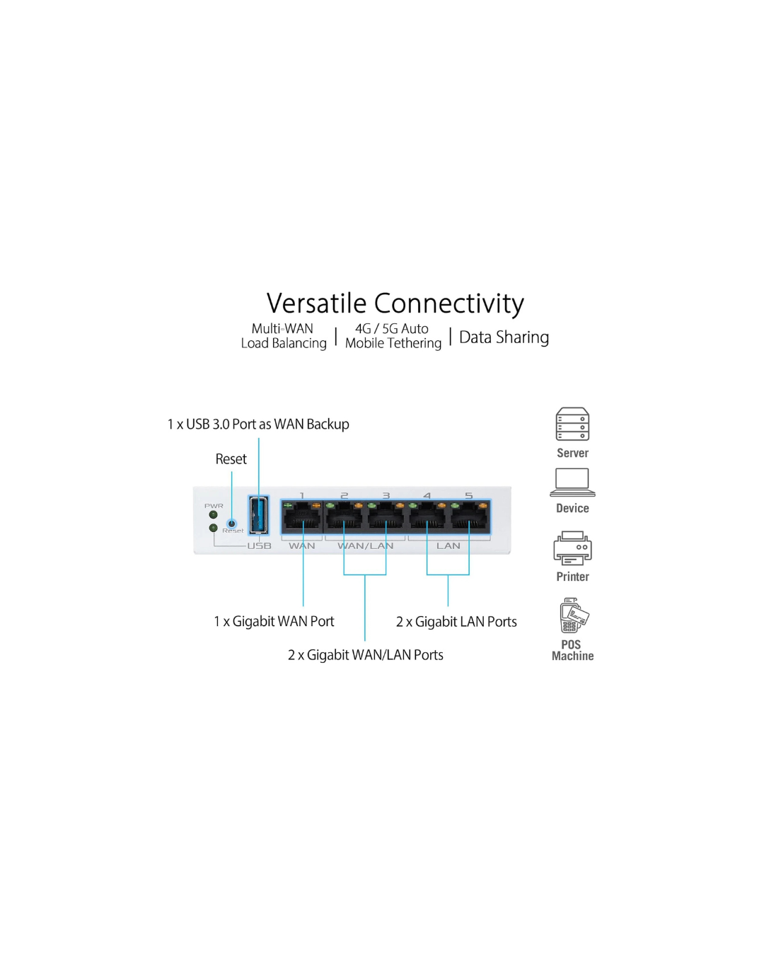 ASUS ExpertWiFi EBG15 Gigabit VPN Wired Router – 5-Port, Dual WAN, USB Backup, VLAN Support, Commercial-Grade Security