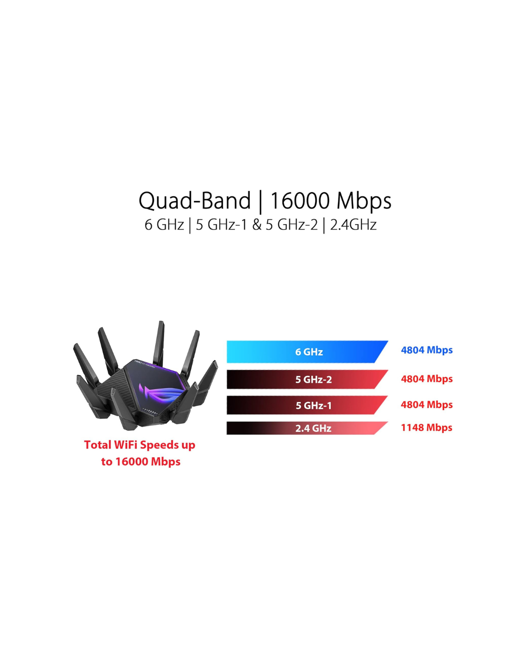 ASUS GT-AXE16000 WiFi 6E Tri-Band Router – 16,000 Mbps, OFDMA & MU-MIMO, AiMesh Compatible