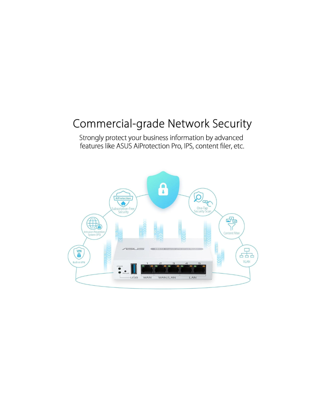 ASUS ExpertWiFi EBG15 Gigabit VPN Wired Router – 5-Port, Dual WAN, USB Backup, VLAN Support, Commercial-Grade Security