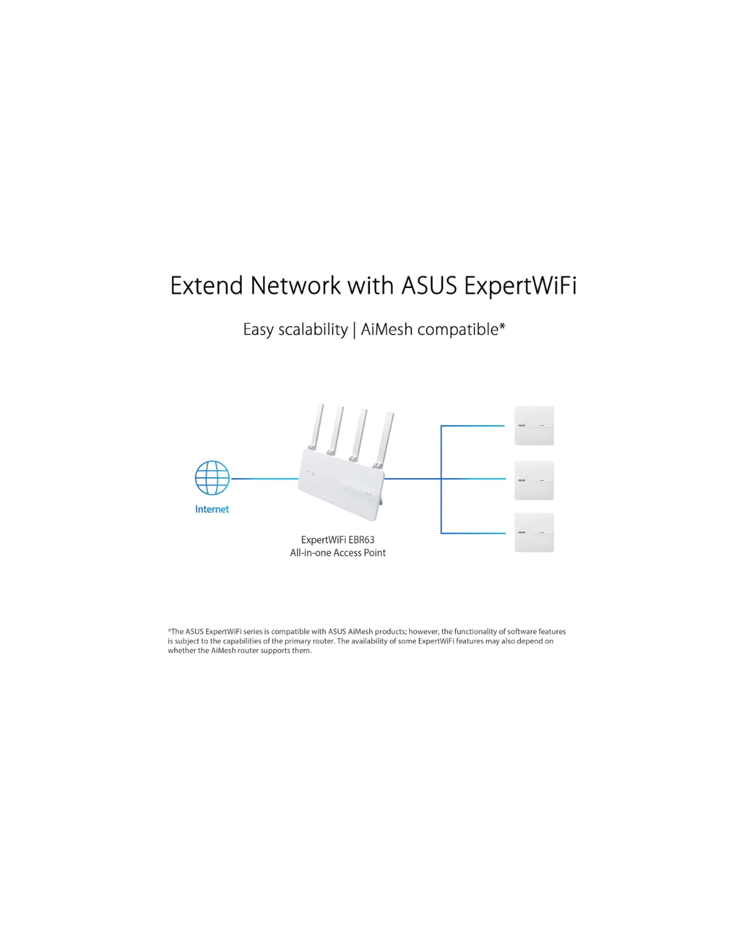 ASUS ExpertWiFi EBA63 is a Dual-Band WiFi 6 (802.11ax) PoE Access Point