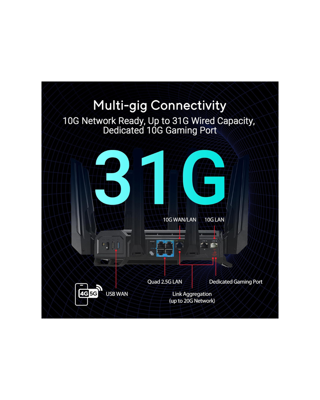 ASUS GT-BE19000 WiFi 7 Tri-Band Router – 19,000 Mbps, OFDMA & MU-MIMO, AiMesh Compatible