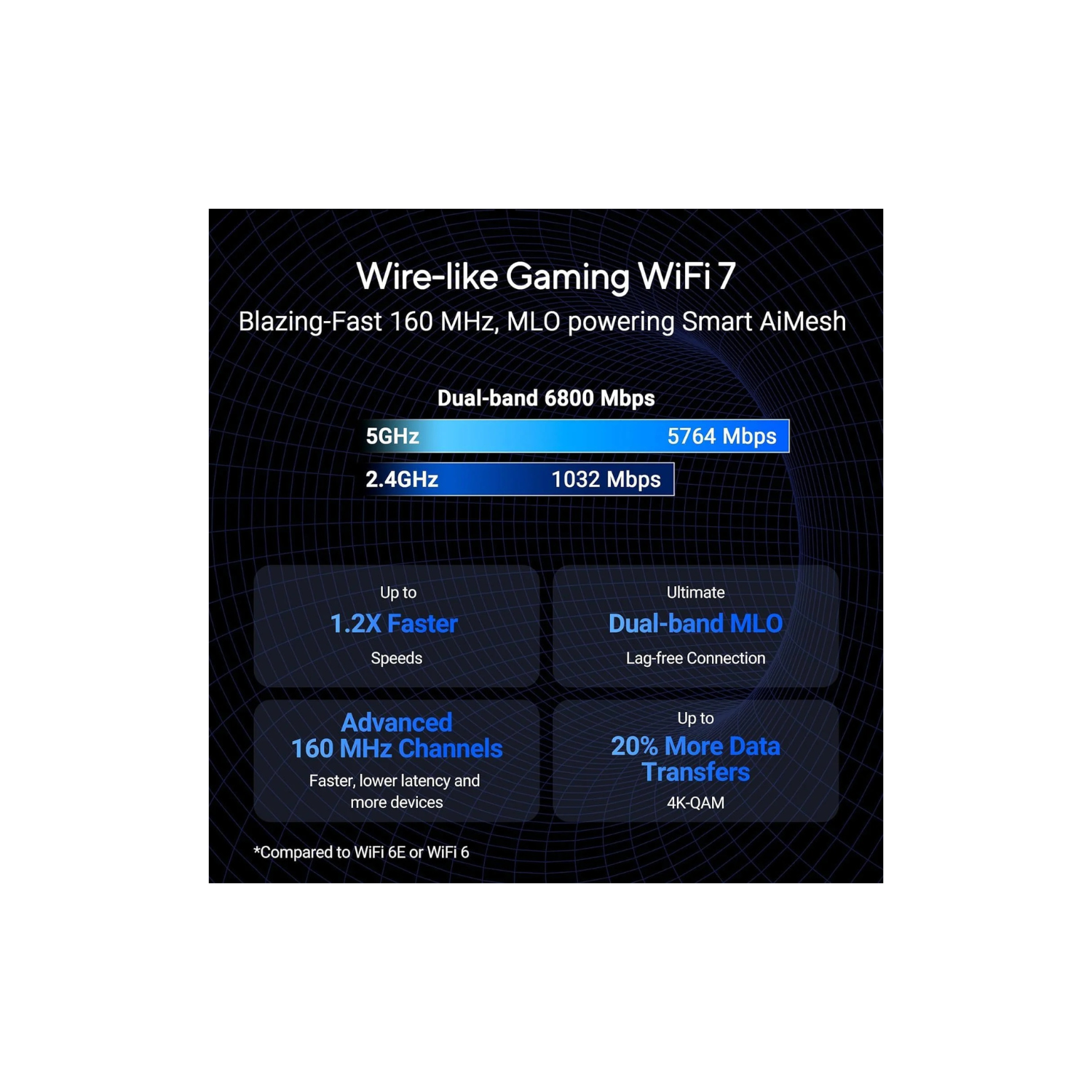 ASUS RT-BE86U WiFi 7 Dual-Band Router – 8,600 Mbps, OFDMA & MU-MIMO, AiMesh Compatible