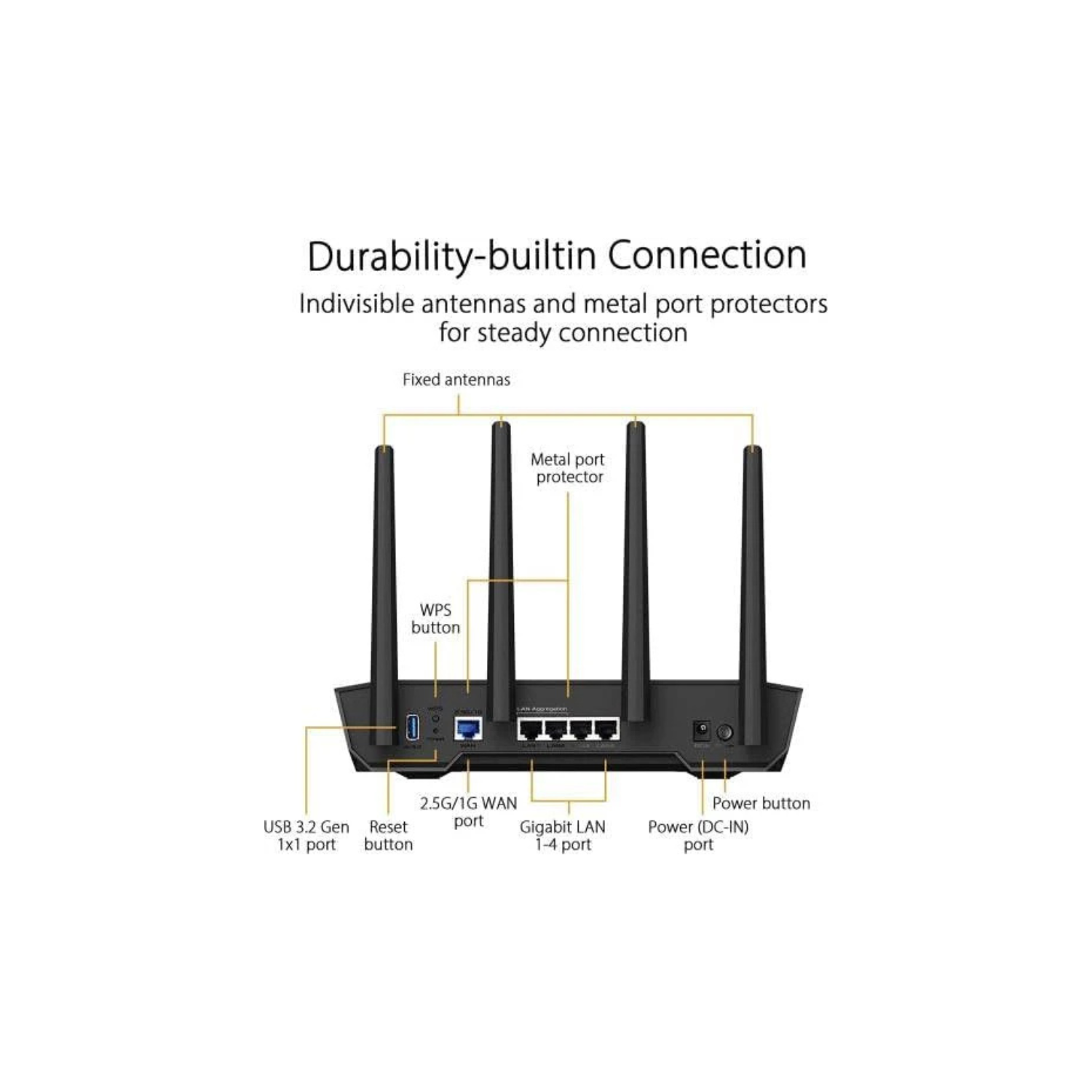 ASUS TUF-AX4200 WiFi 6 Dual-Band Router – 4,200 Mbps, OFDMA & MU-MIMO, AiMesh Compatible